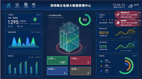 芯端電梯物聯網 智慧升級賦能高效精準監管