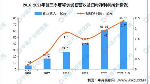 2022年中國物聯(lián)網(wǎng)行業(yè)市場前景及投資研究預(yù)測報(bào)告 聚焦物聯(lián)網(wǎng)技術(shù)研發(fā)