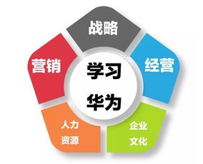 華為總部考察 奮斗機(jī)制、激勵(lì)體系與物聯(lián)網(wǎng)技術(shù)研發(fā)的融合創(chuàng)新