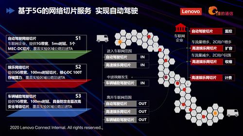 聯(lián)想懂的通信榮獲2020年度物聯(lián)網(wǎng)技術(shù)創(chuàng)新獎(jiǎng)，加速5G物聯(lián)網(wǎng)應(yīng)用落地