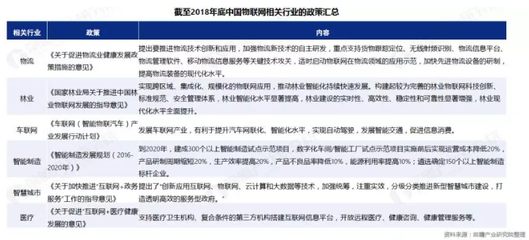 2019年物聯(lián)網(wǎng)行業(yè)市場研究報(bào)告 技術(shù)研發(fā)趨勢與展望